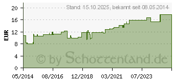 Preistrend fr ASKINA Elast Binde 6 cmx4 m lose (06158328)