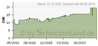 Preistrend fr ASKINA Elast Binde 8 cmx4 m lose (06158334)