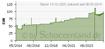 Preistrend fr ASKINA Elast Binde 6 cmx4 m lose (06158363)