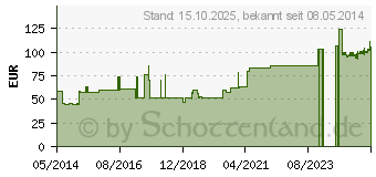 Preistrend fr ASKINA Elast Binde 8 cmx4 m lose (06158386)