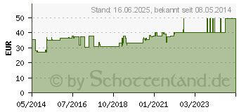 Preistrend fr ASKINA Elast Binde 10 cmx4 m lose (06158392)