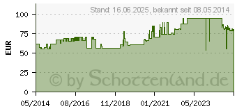 Preistrend fr ASKINA Schlinggazetupfer pflaumengro unsteril (06158618)