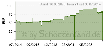 Preistrend fr ASKINA Schlinggazetupfer walnussgro unsteril (06158624)