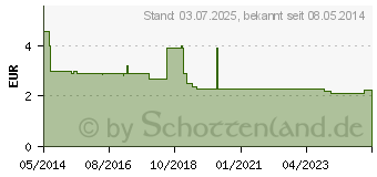 Preistrend fr EUDORLIN extra Ibuprofen Schmerztabl. (06158908)