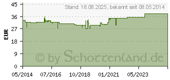 Preistrend fr PANGROL 20.000 magensaftresistente Tabletten (06160561)