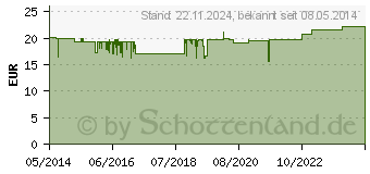 Preistrend fr RHEUMA HEK forte 600 mg Filmtabletten (06161230)