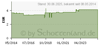 Preistrend fr MUSKATNUSS L Bio (06161827)