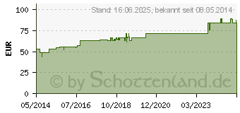 Preistrend fr ALEN konzentriertes Bio-Superfood (06164895)