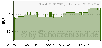 Preistrend fr DS PHARMACIE Haut Tonic sensitive (06165021)