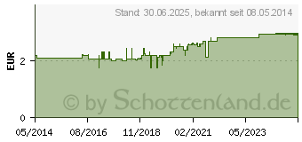 Preistrend fr KANNE Brottrunk (06165624)