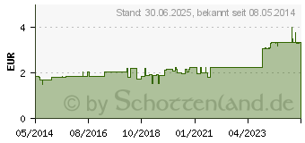 Preistrend fr KANNE Fermentgetreide (06165647)