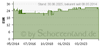 Preistrend fr VINOY Sauerstoff Gesichtscreme (06171004)