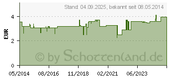 Preistrend fr WASSERSTOFFPEROXID 3% DAB 10 Lsung (06171636)