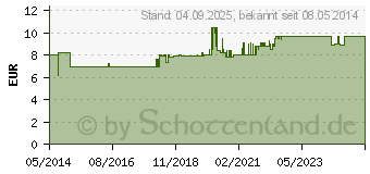 Preistrend fr WASSERSTOFFPEROXID 3% DAB 10 Lsung (06171665)