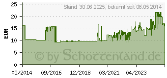 Preistrend fr KOCHSALZLSUNG 0,9% Miniflac (06173569)