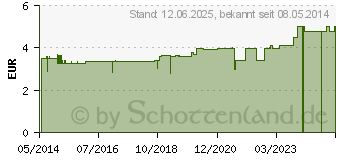 Preistrend fr TIROLER STEINL Seife (06173842)