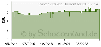 Preistrend fr TIROLER STEINL Hauttonic (06173894)