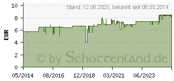 Preistrend fr TEEBAUM L (06174103)