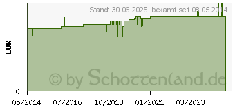 Preistrend fr KINDERPFLASTER Fahrrad Muse 140014 (06174221)