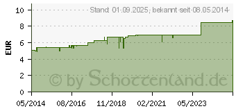 Preistrend fr BRONCHO ENTOXIN N Tropfen (06184314)