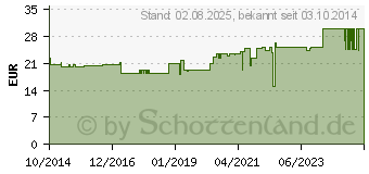 Preistrend fr PTTER Flex Duo Binde 8/10 cmx5 m (06187011)