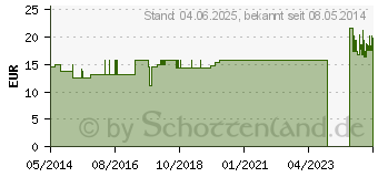 Preistrend fr YPSIFIX color Fixierbinde 8 cmx4 m blau (06187608)