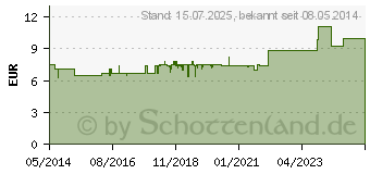 Preistrend fr BRONCHIALBALSAM Weleda (06187666)