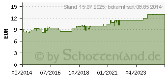 Preistrend fr BEKUNIS Dragees Bisacodyl 5 mg magensaftres.Tabl. (06189085)