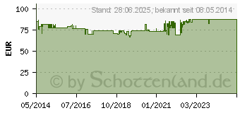 Preistrend fr SYNCHROLINE Terproline Body Creme (06190817)