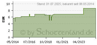 Preistrend fr MULLKOMPRESSEN ES 7,5x7,5 cm steril 8fach (06192087)