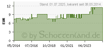 Preistrend fr MULLKOMPRESSEN ES 10x10 cm steril 8fach (06192093)