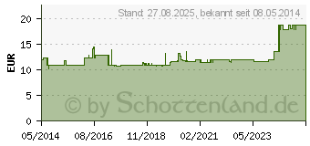 Preistrend fr MULLKOMPRESSEN ES 10x20 cm unsteril 8fach (06192147)