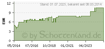 Preistrend fr GELATINE RIND Pulver Dose (06197759)