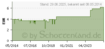 Preistrend fr STILLTEE ko (06308271)