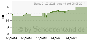 Preistrend fr FERRUM HYDROXYDATUM 5% Trituration (06308354)