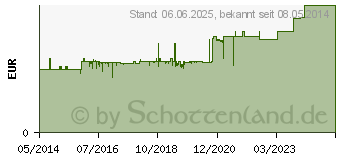 Preistrend fr PECTORAL Brustkaramellen zuckerfrei Beutel (06310523)