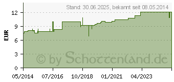 Preistrend fr MULLTUPFER FES-TUPF Nr.9 9x9 cm unsteril 1lag. (06310753)