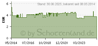 Preistrend fr KLOSTERFRAU Aktiv Gel Latschenkiefer (06318513)