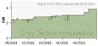 Preistrend fr BIOCHEMIE Pflger 1 Calcium fluoratum D 12 Tabl. (06318720)