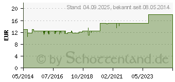 Preistrend fr BIOCHEMIE Pflger 1 Calcium fluoratum D 12 Tabl. (06318743)