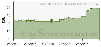 Preistrend fr BIOCHEMIE Pflger 1 Calcium fluoratum D 12 Tabl. (06318766)