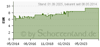 Preistrend fr BIOCHEMIE Pflger 2 Calcium phosphoricum D 6 Tabl. (06318789)