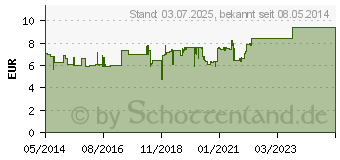 Preistrend fr BIOCHEMIE Pflger 3 Ferrum phosphoricum D 12 Tabl. (06318861)