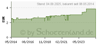 Preistrend fr BIOCHEMIE Pflger 4 Kalium chloratum D 6 Tabletten (06318909)