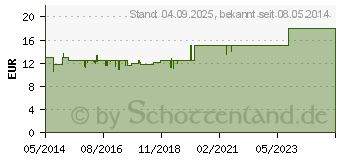 Preistrend fr BIOCHEMIE Pflger 4 Kalium chloratum D 6 Tabletten (06318921)