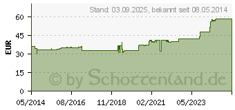 Preistrend fr BIOCHEMIE Pflger 4 Kalium chloratum D 6 Tabletten (06318938)