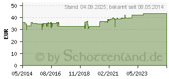 Preistrend fr BIOCHEMIE Pflger 5 Kalium phosphoricum D 6 Tabl. (06319263)