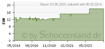 Preistrend fr BIOCHEMIE Pflger 6 Kalium sulfuricum D 6 Tabl. (06319300)