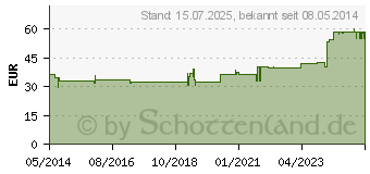 Preistrend fr BIOCHEMIE Pflger 6 Kalium sulfuricum D 6 Tabl. (06319317)