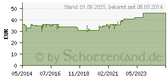 Preistrend fr BIOCHEMIE Pflger 7 Magnesium phosphoricum D 6 Tab (06319369)